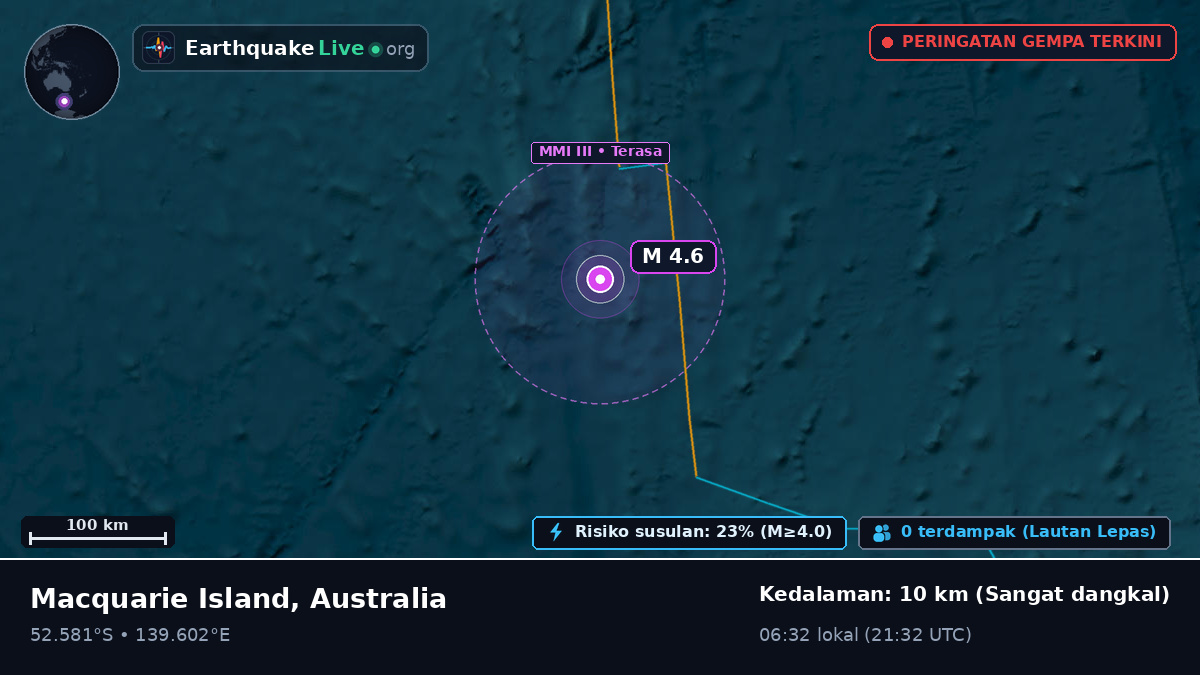 Samudra Hindia (Australia)