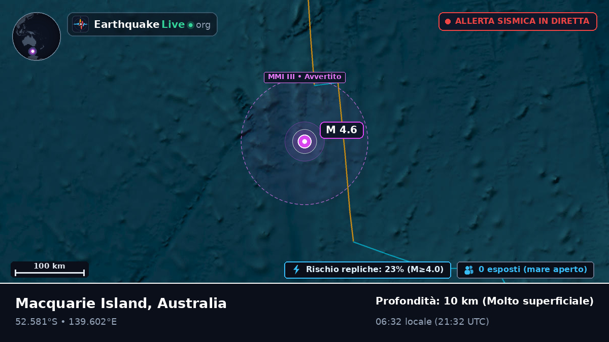 Oceano Indiano (Australia)