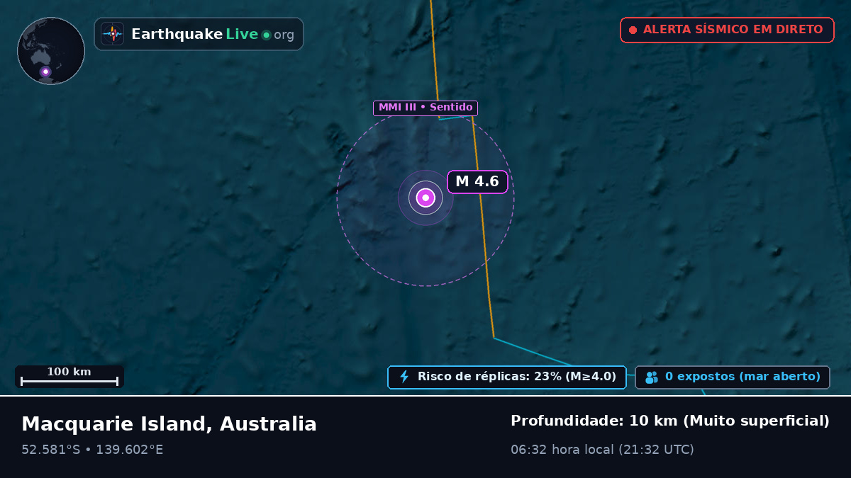 Oceano Índico (Australia)