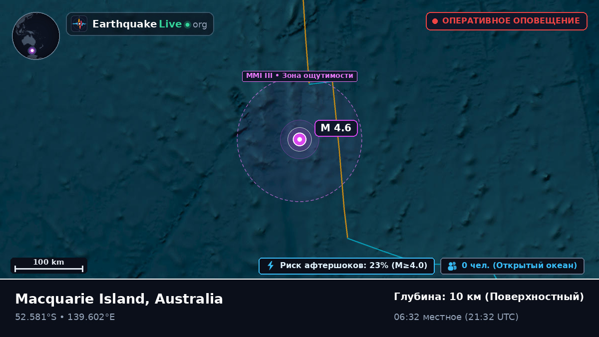 Индийский океан (Australia)