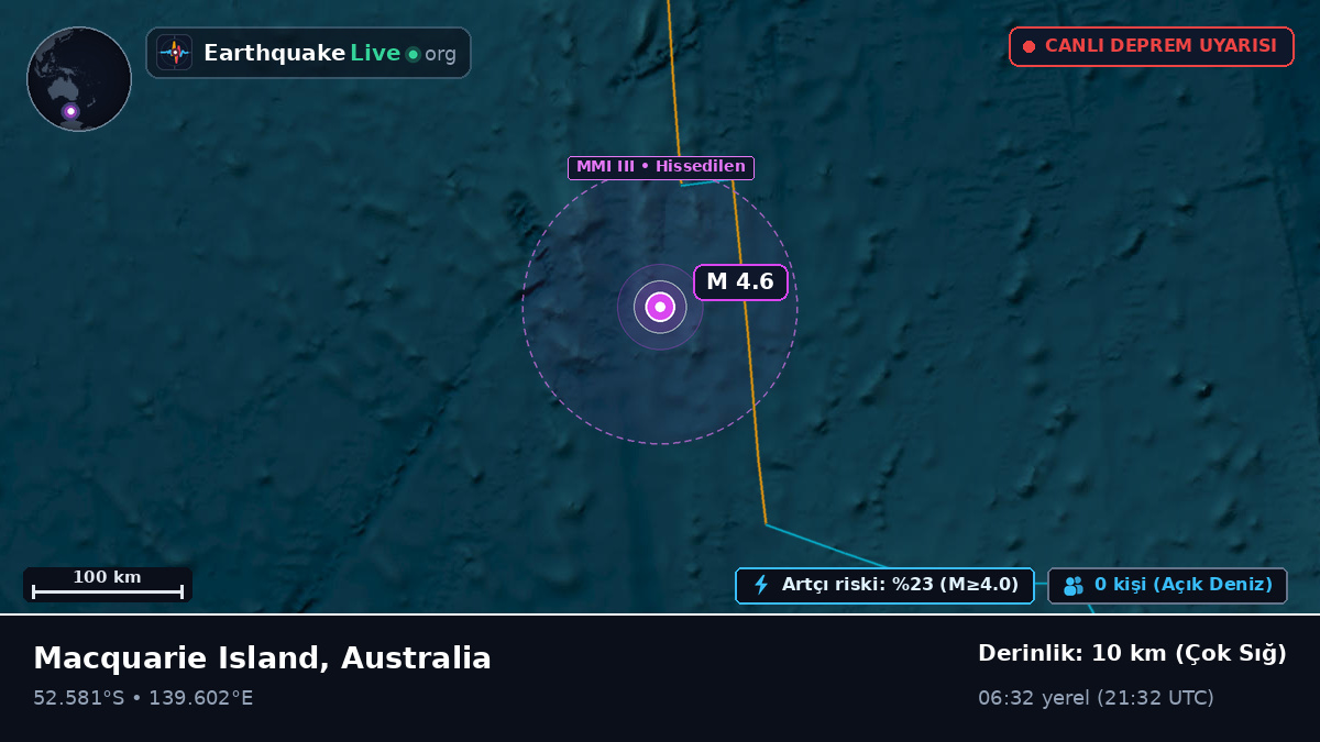 Hint Okyanusu (Australia)