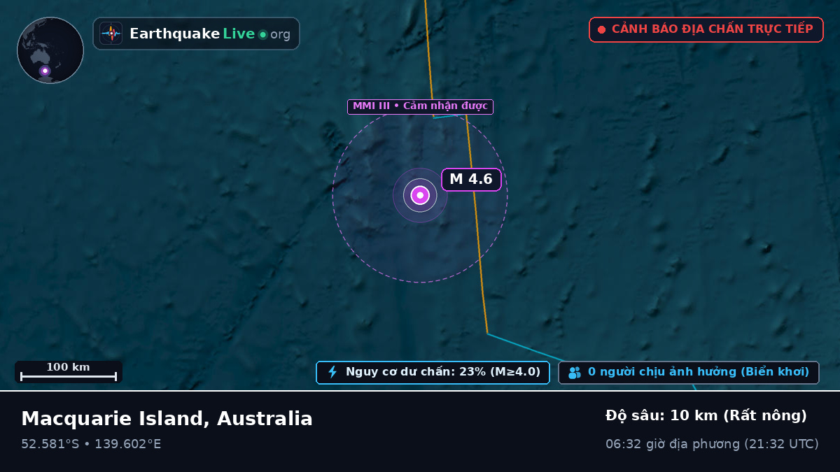 Ấn Độ Dương (Australia)