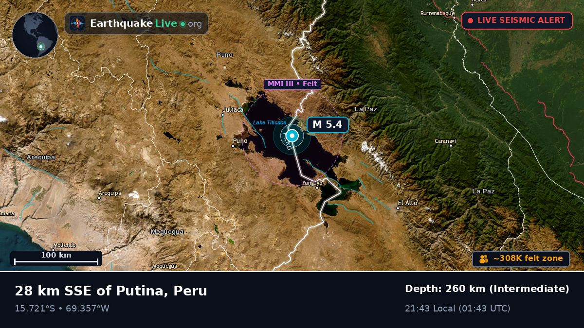 Callao, Peru