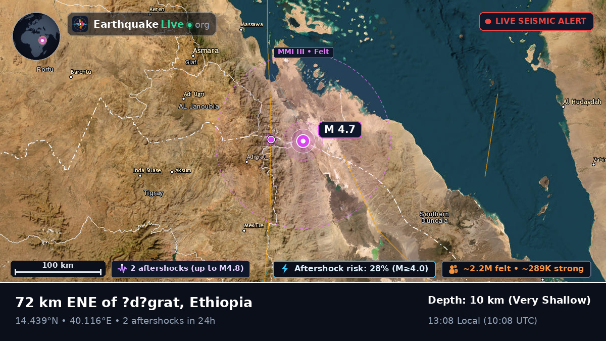 Tigray, Ethiopia