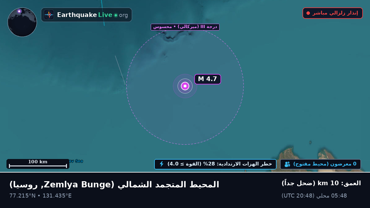 المحيط المتجمد الشمالي (روسيا)