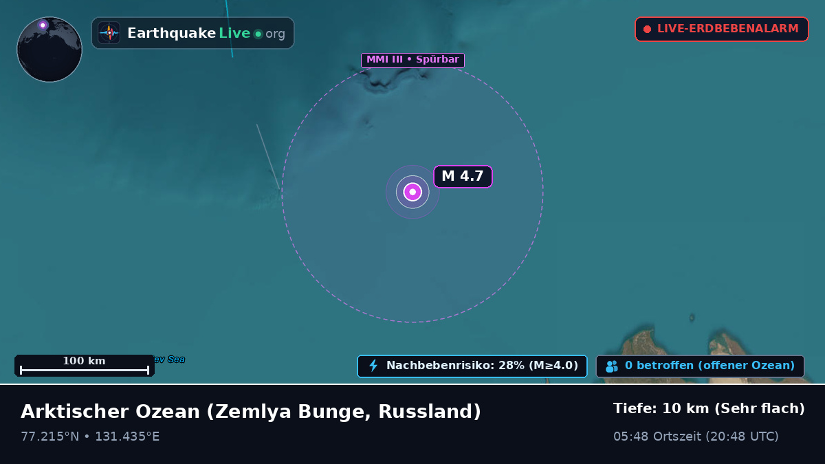 Arktischer Ozean (Russland)