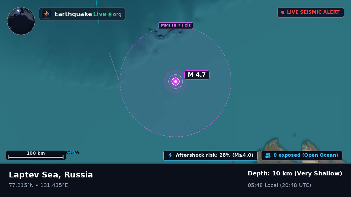 Arctic Ocean (Russia)
