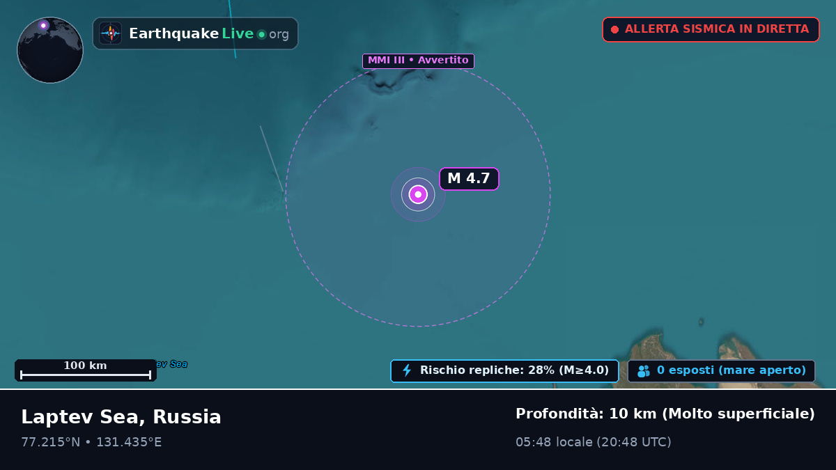 Oceano Artico (Russia)