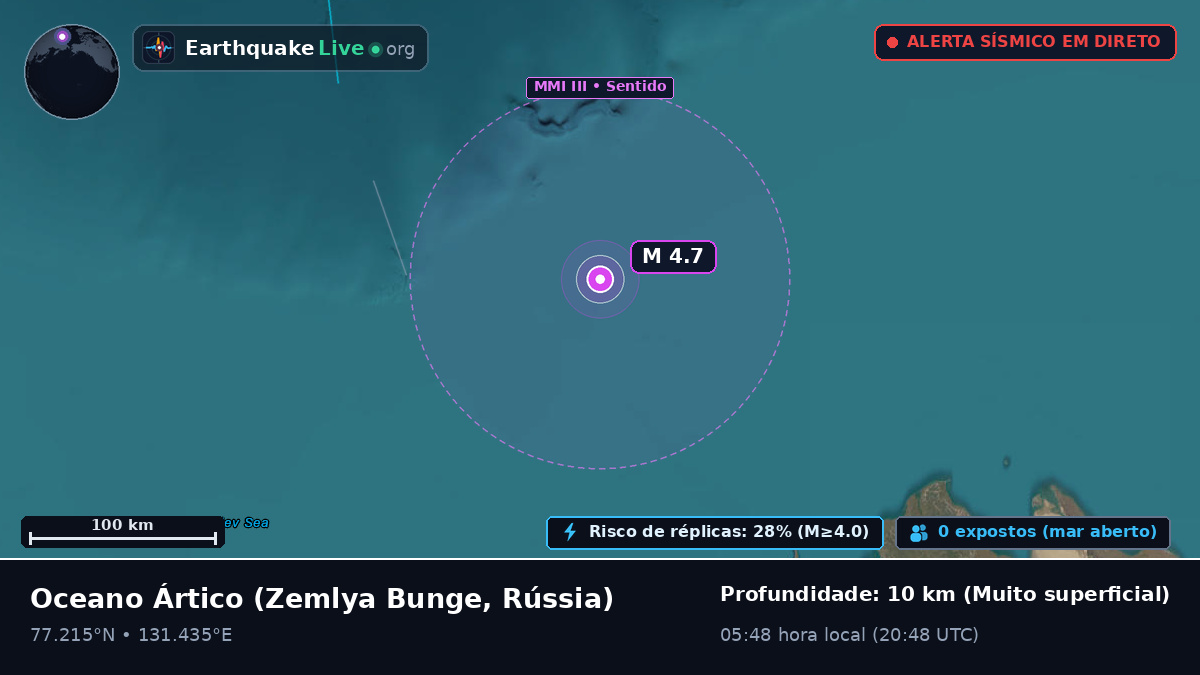 Oceano Ártico (Rússia)
