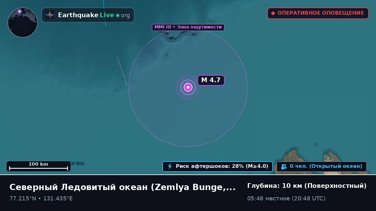Северный Ледовитый океан (Россия)