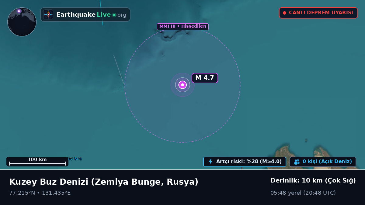Kuzey Buz Denizi (Rusya)