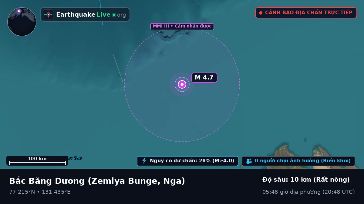 Bắc Băng Dương (Nga)