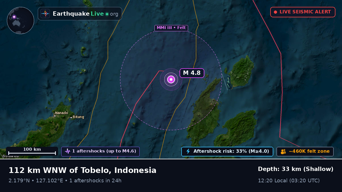 Molucca Sea (Indonesia)