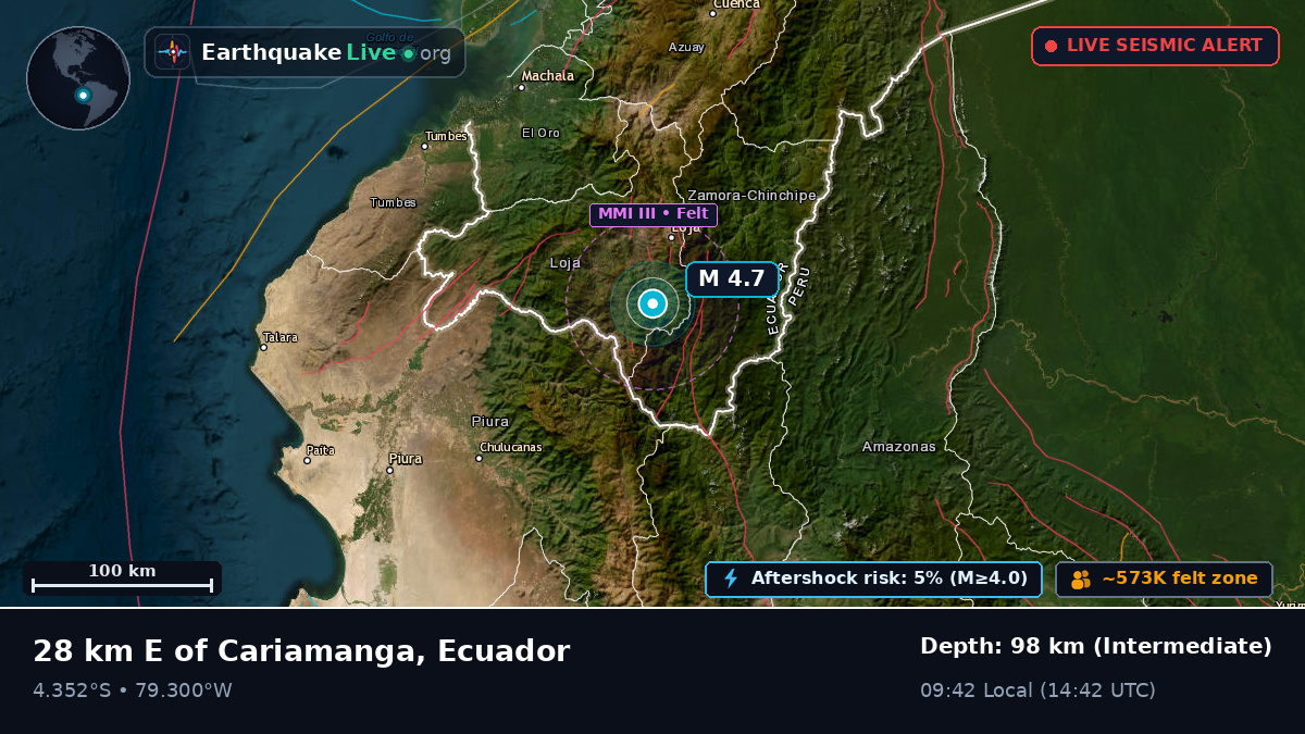 Loja, Ecuador