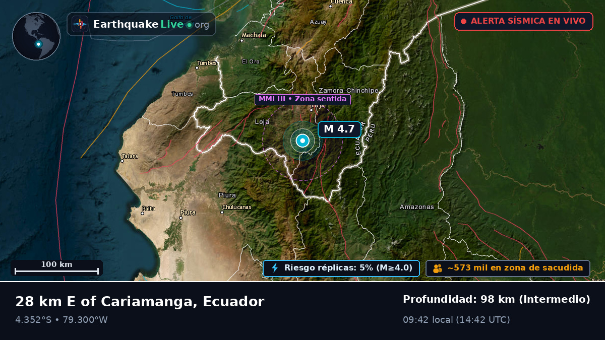Loja, Ecuador