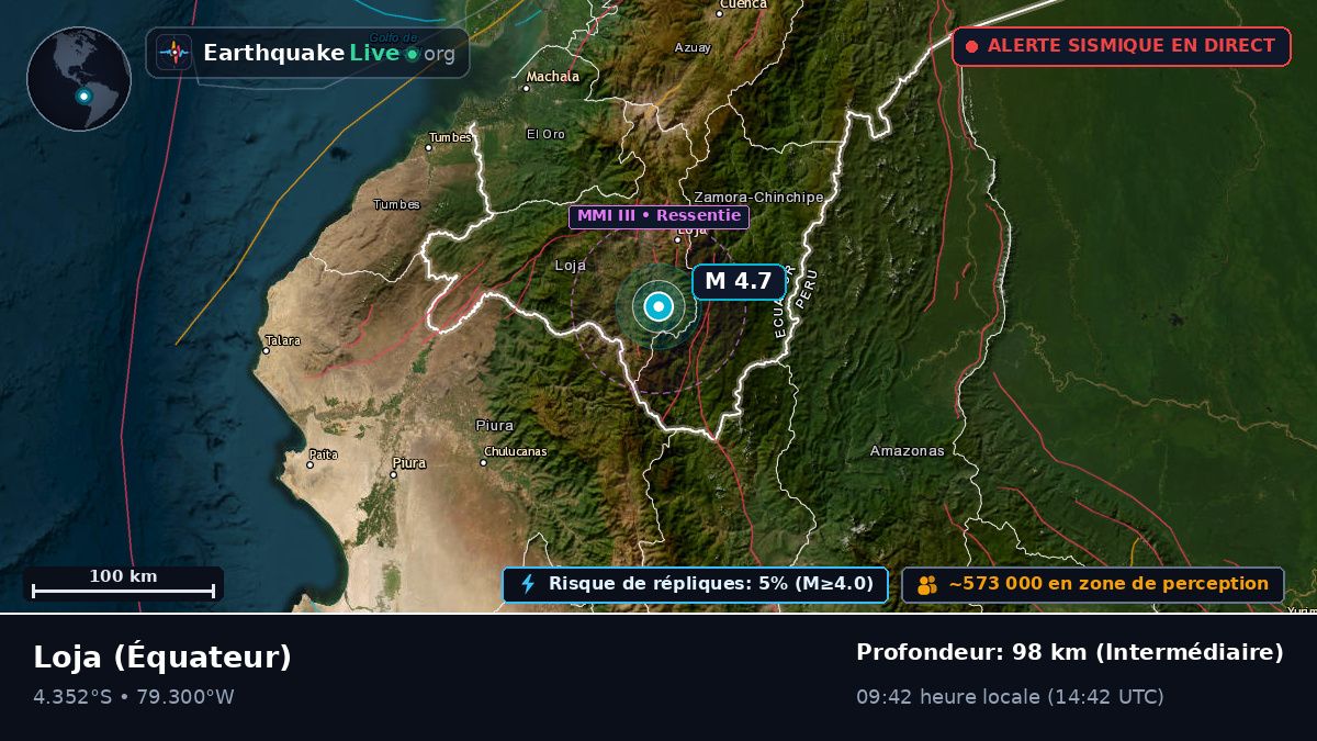 Loja, Équateur