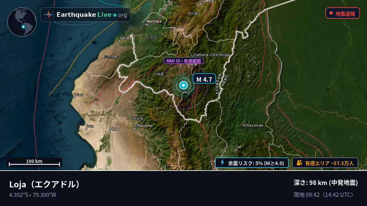 Loja, エクアドル