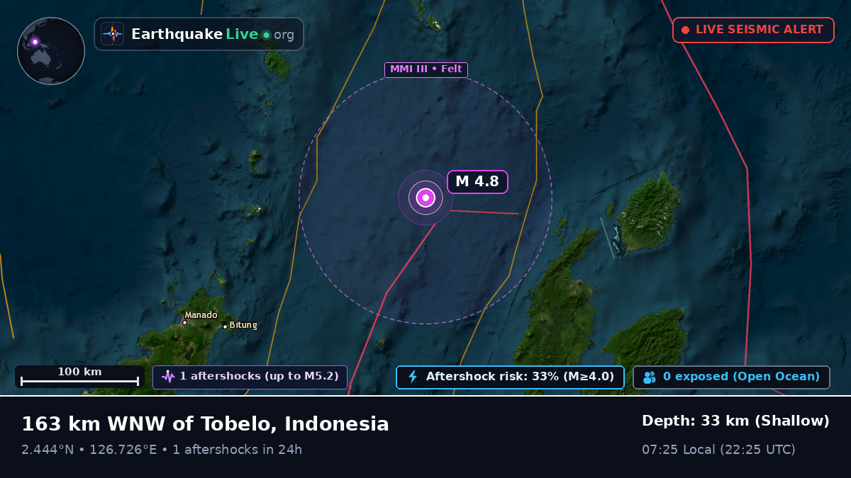 Molucca Sea (Indonesia)
