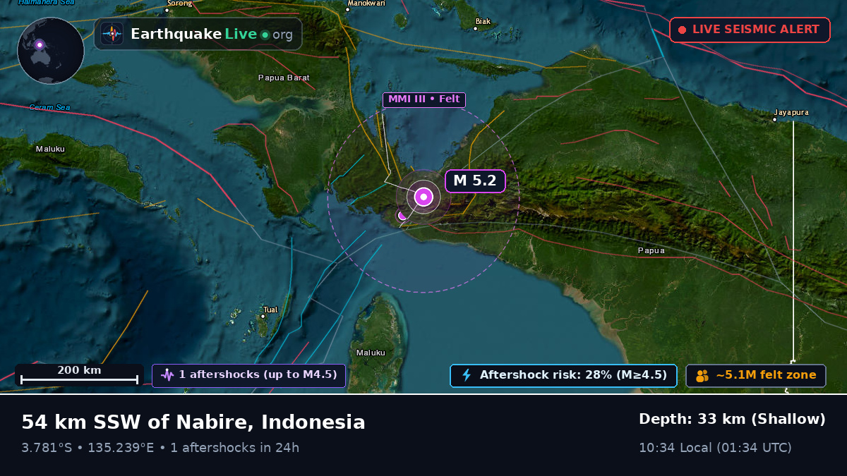 Papua, Indonesia