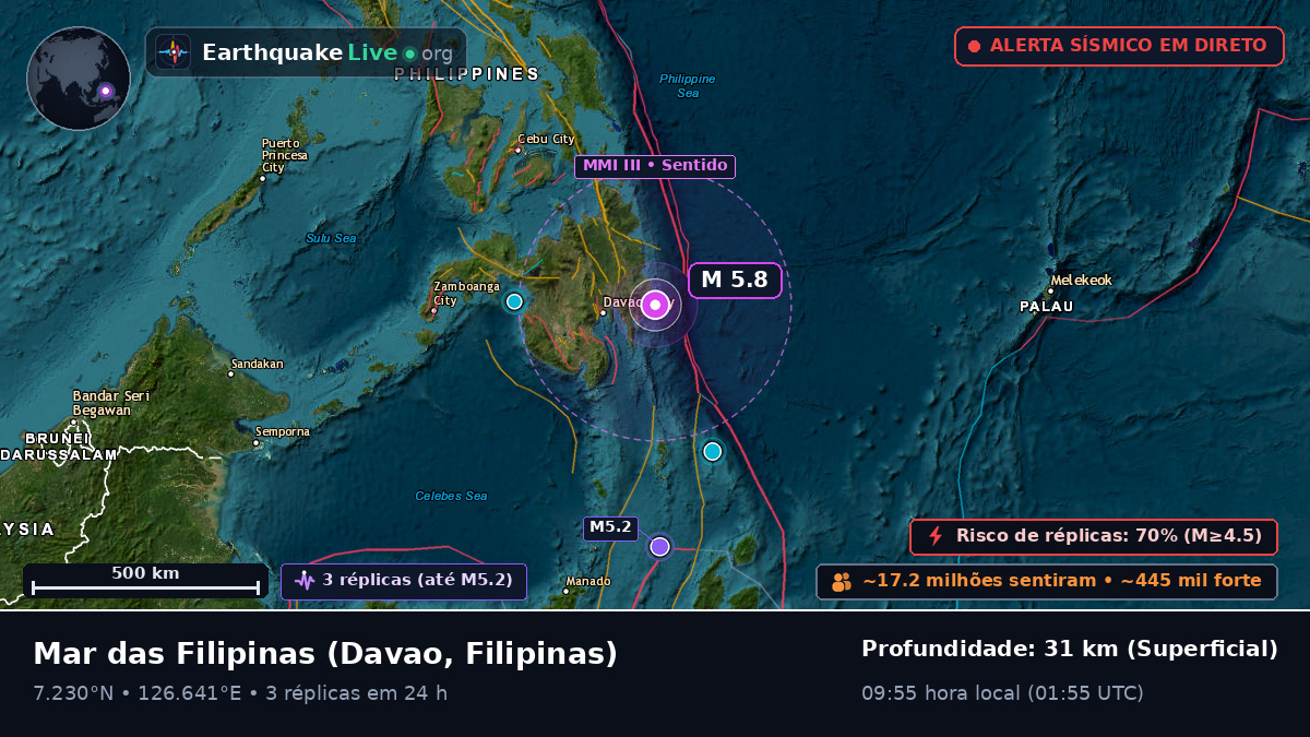 Mar das Filipinas (Filipinas)