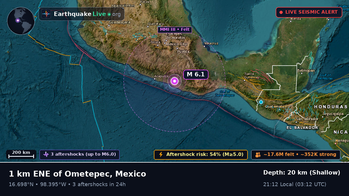 Guerrero, Mexico