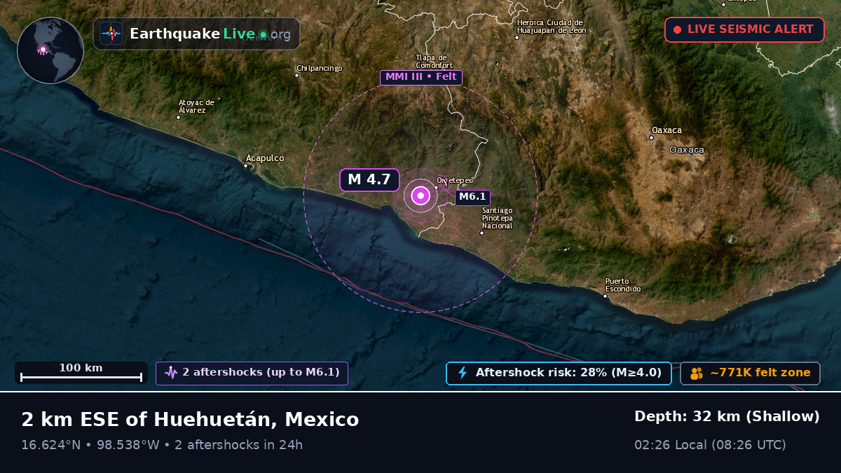 Guerrero, Mexico
