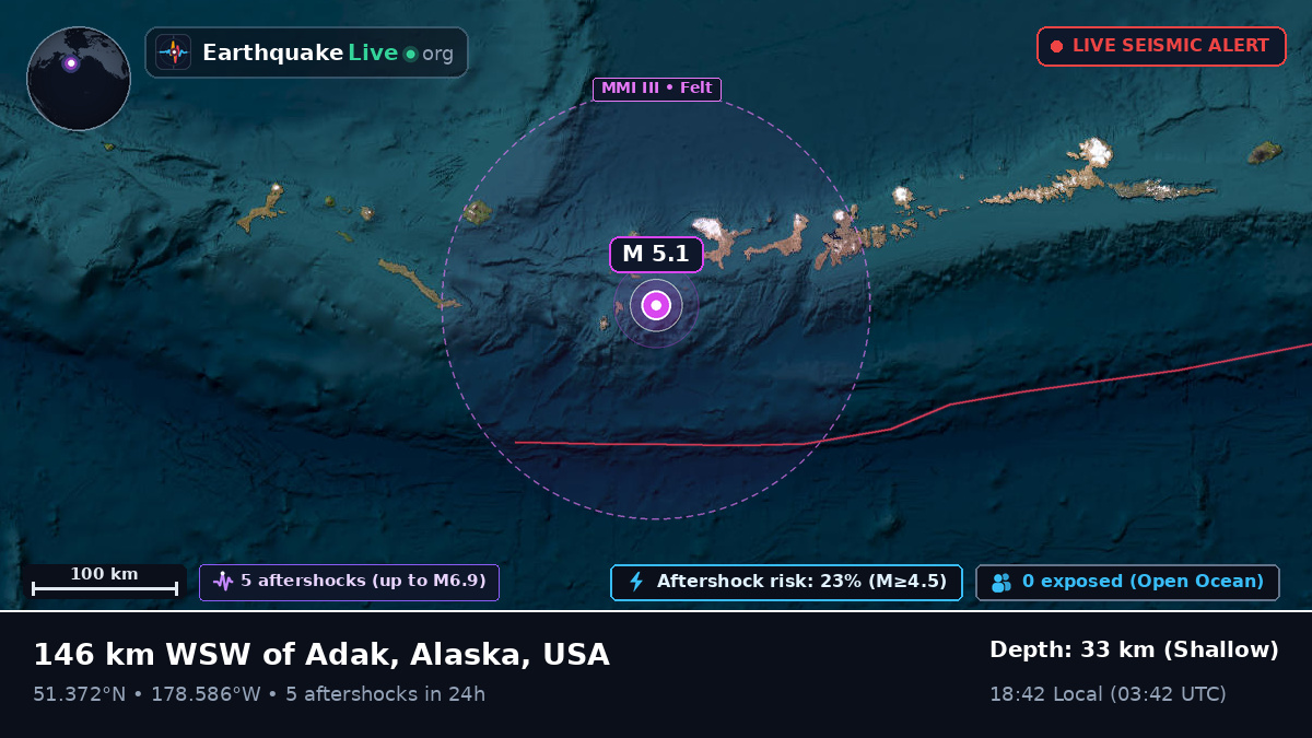 Aleutian Islands (USA)