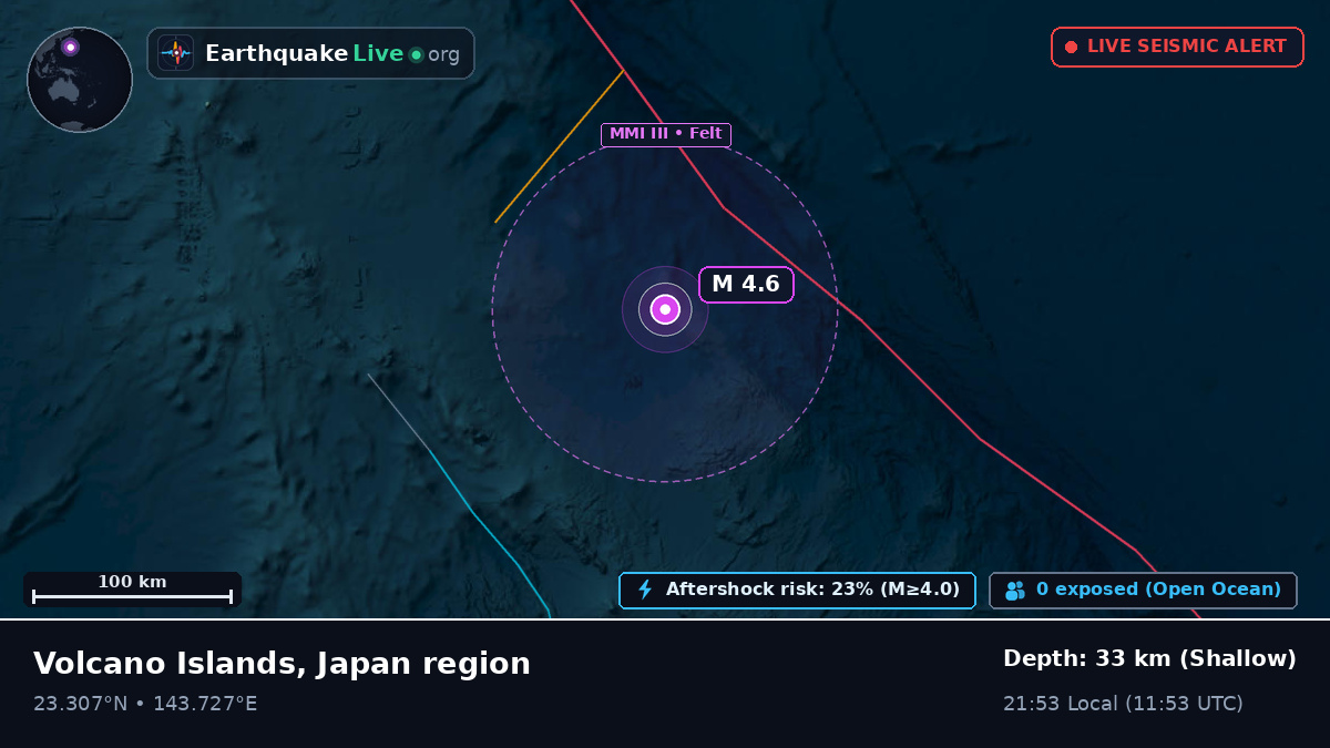 Philippine Sea (Northern Mariana Islands)