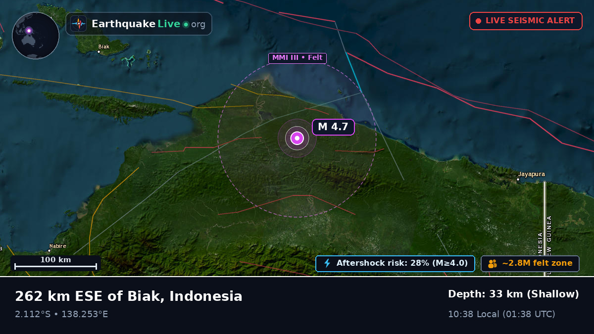 Papua, Indonesia