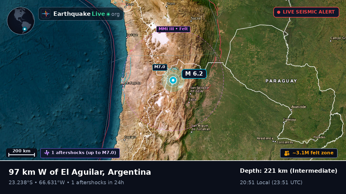 Jujuy, Argentina