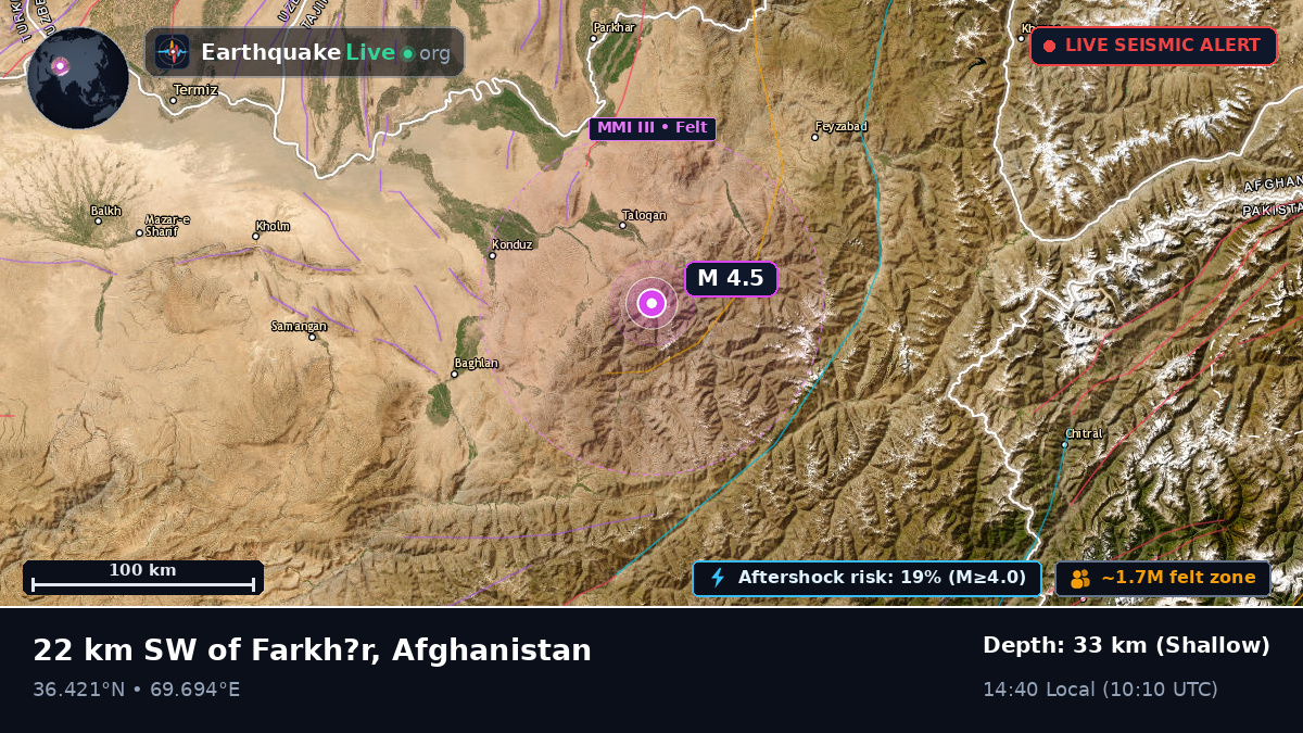 Takhar, Afghanistan