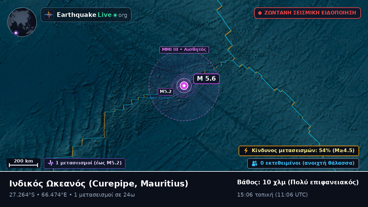 Ινδικός Ωκεανός (Mauritius)