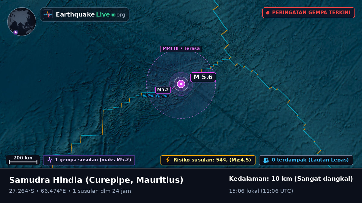 Samudra Hindia (Mauritius)