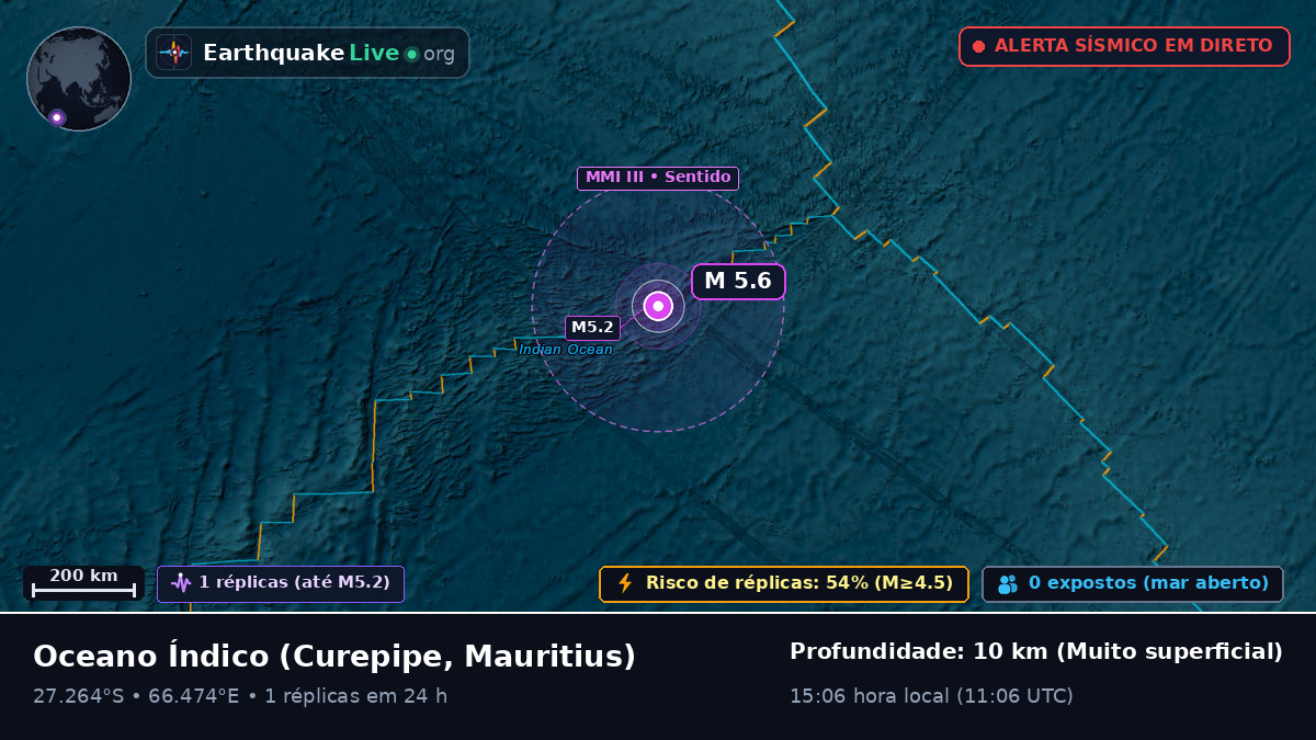 Oceano Índico (Mauritius)