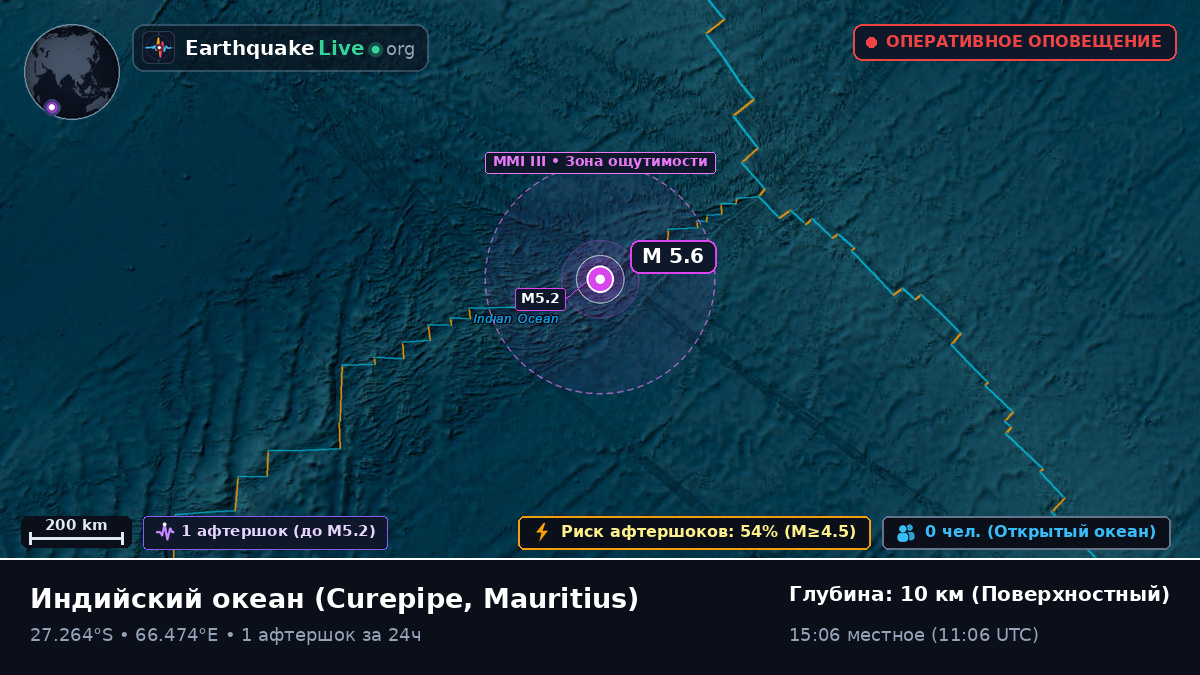 Индийский океан (Mauritius)