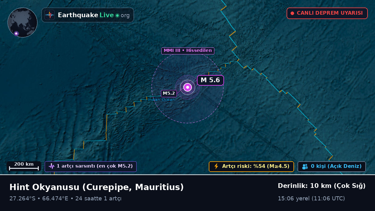 Hint Okyanusu (Mauritius)