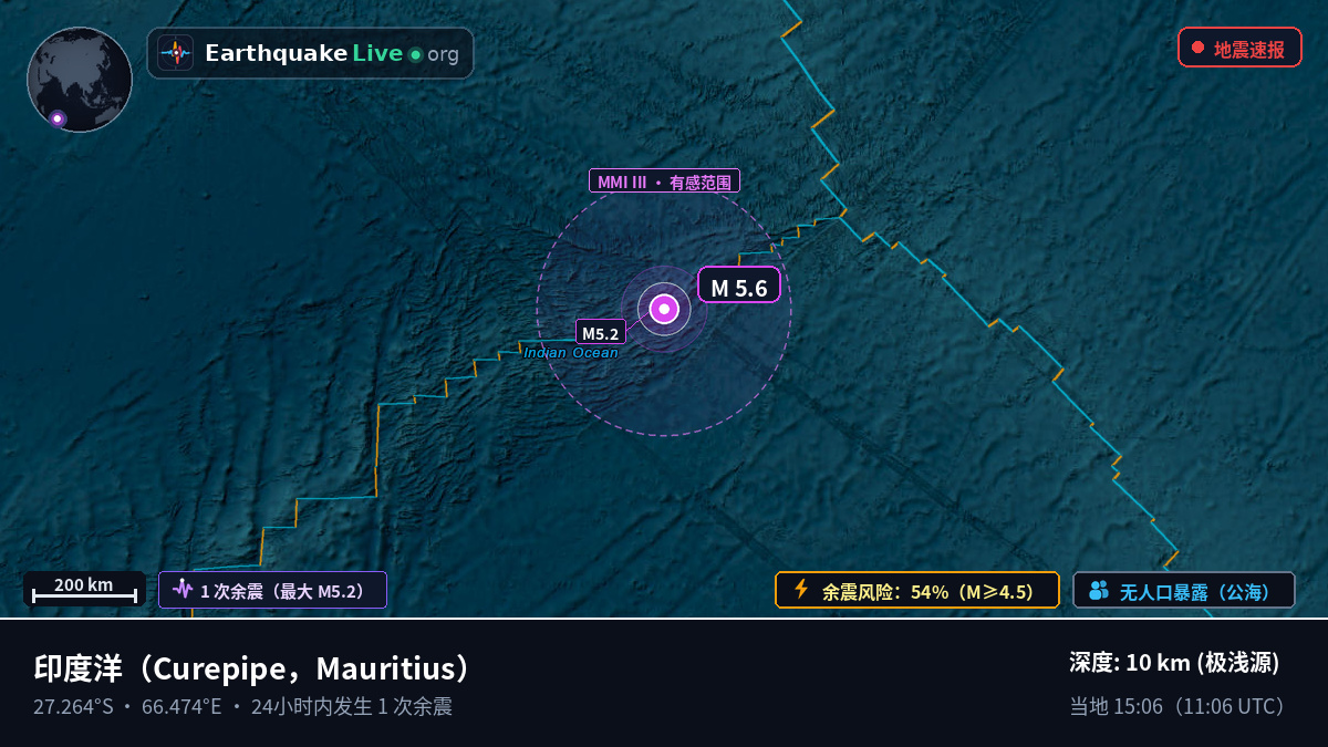 印度洋 (Mauritius)
