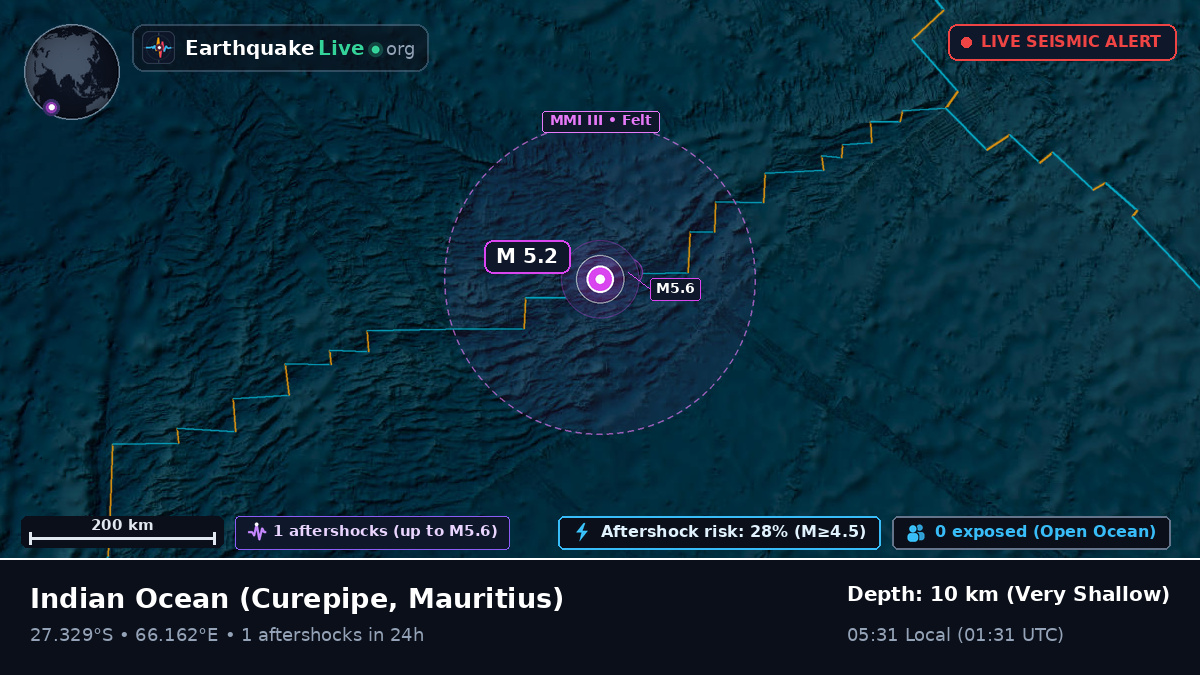 Indian Ocean (Mauritius)