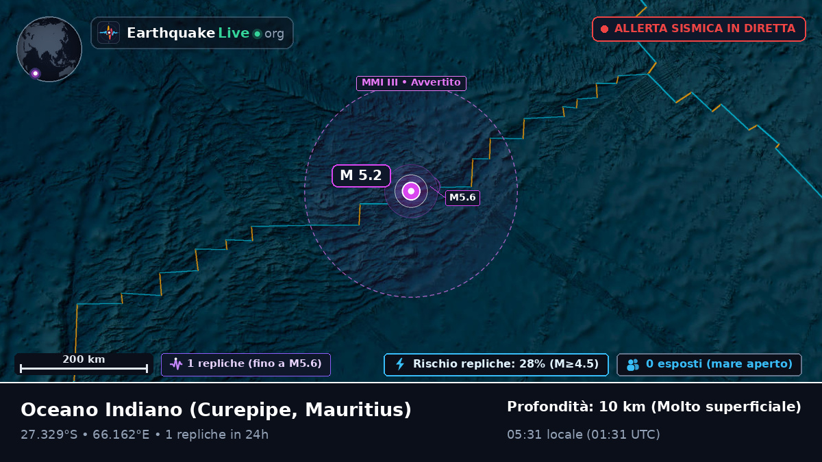 Oceano Indiano (Mauritius)