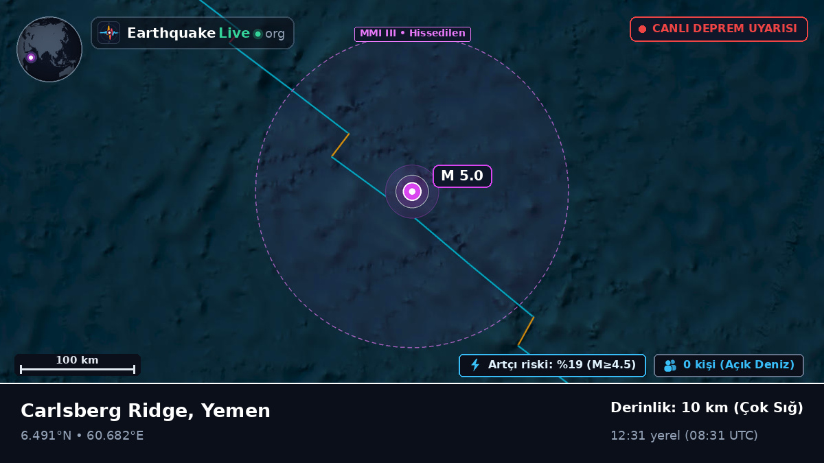 Hint Okyanusu (Yemen)
