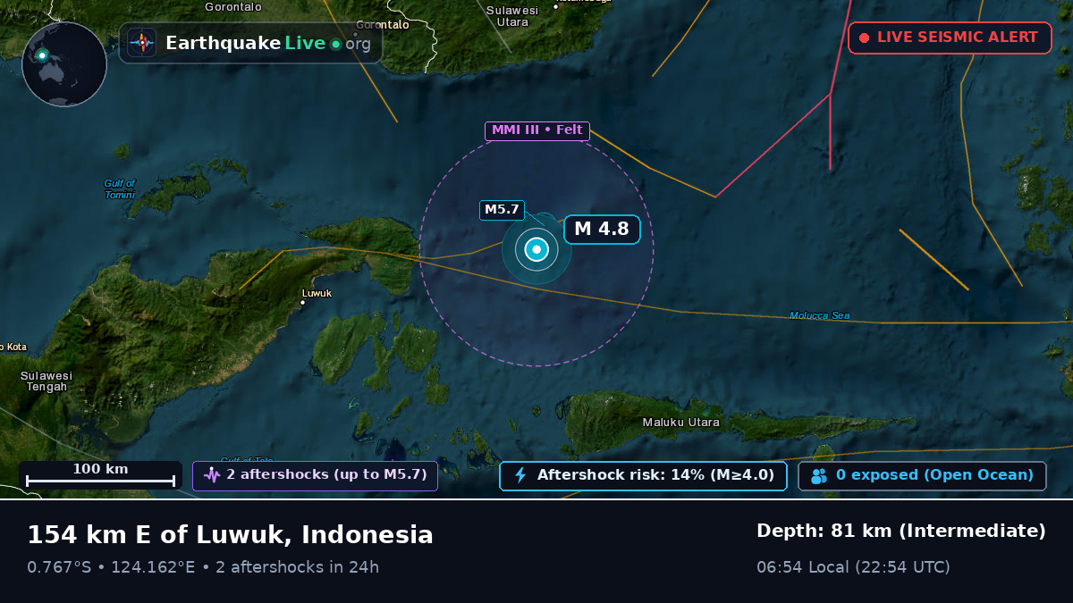 Molucca Sea (Indonesia)