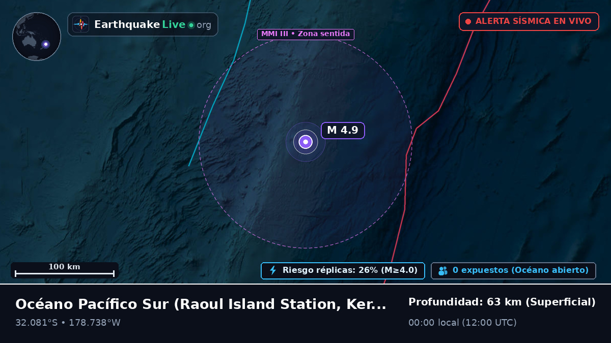 Océano Pacífico Sur (Kermadec Islands)