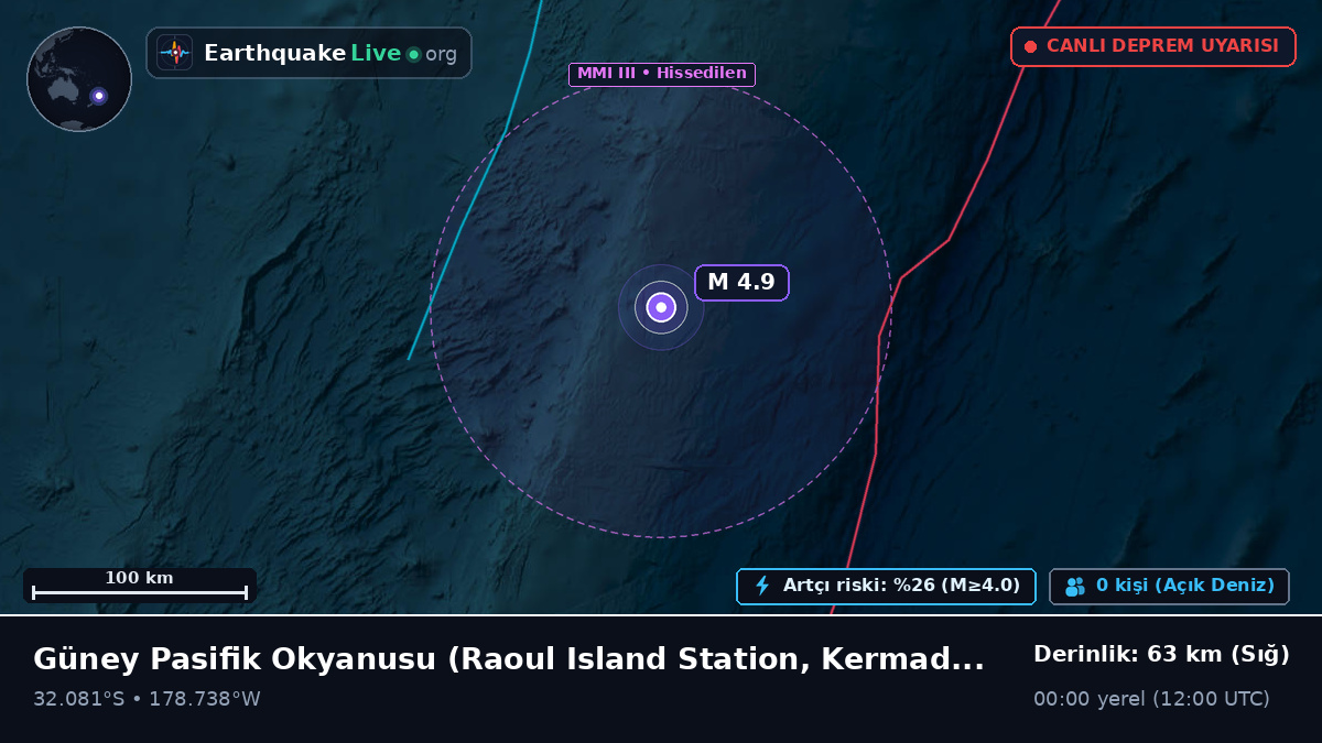 Güney Pasifik Okyanusu (Kermadec Islands)