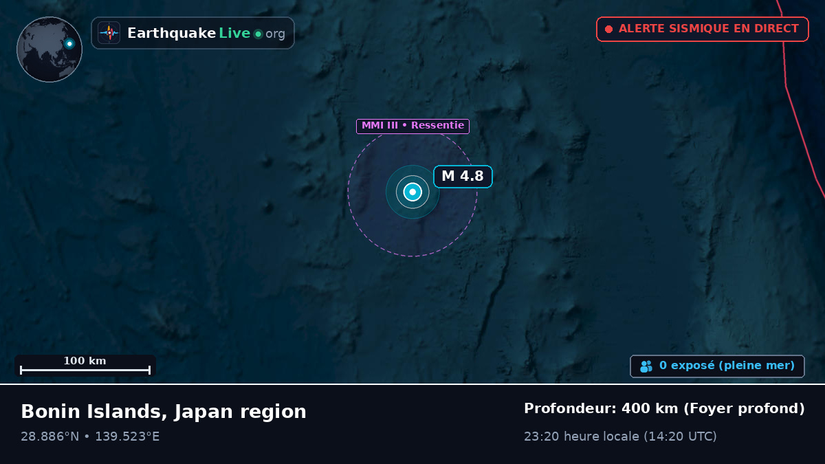 Océan Pacifique Nord (Japon)
