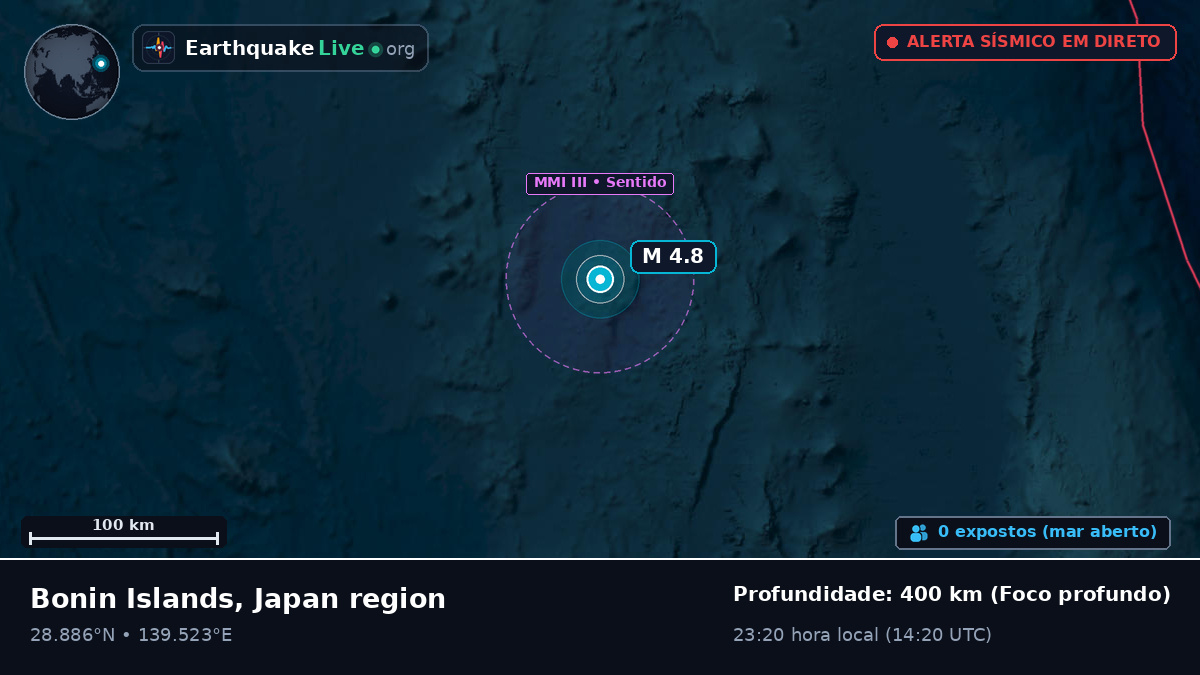 Oceano Pacífico Norte (Japão)