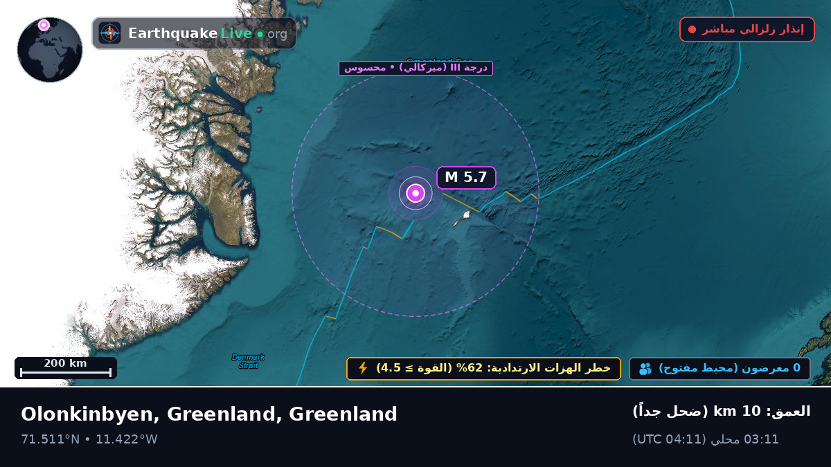 المحيط المتجمد الشمالي (Greenland)