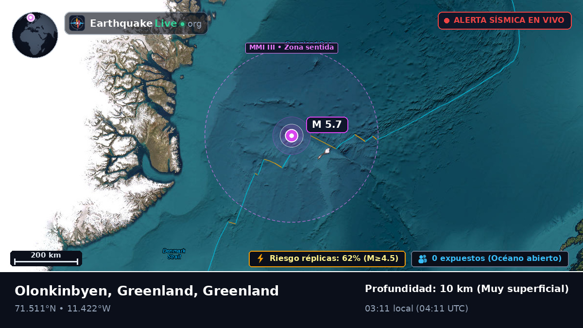 Océano Ártico (Greenland)