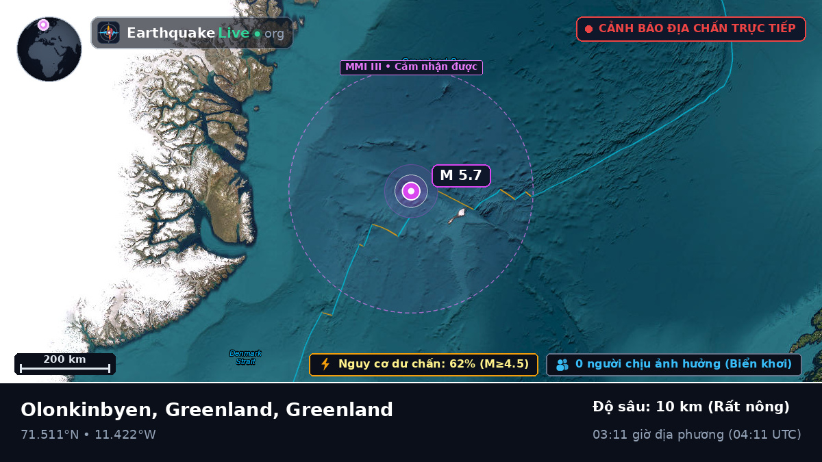 Bắc Băng Dương (Greenland)