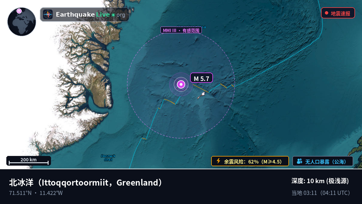 北冰洋 (Greenland)