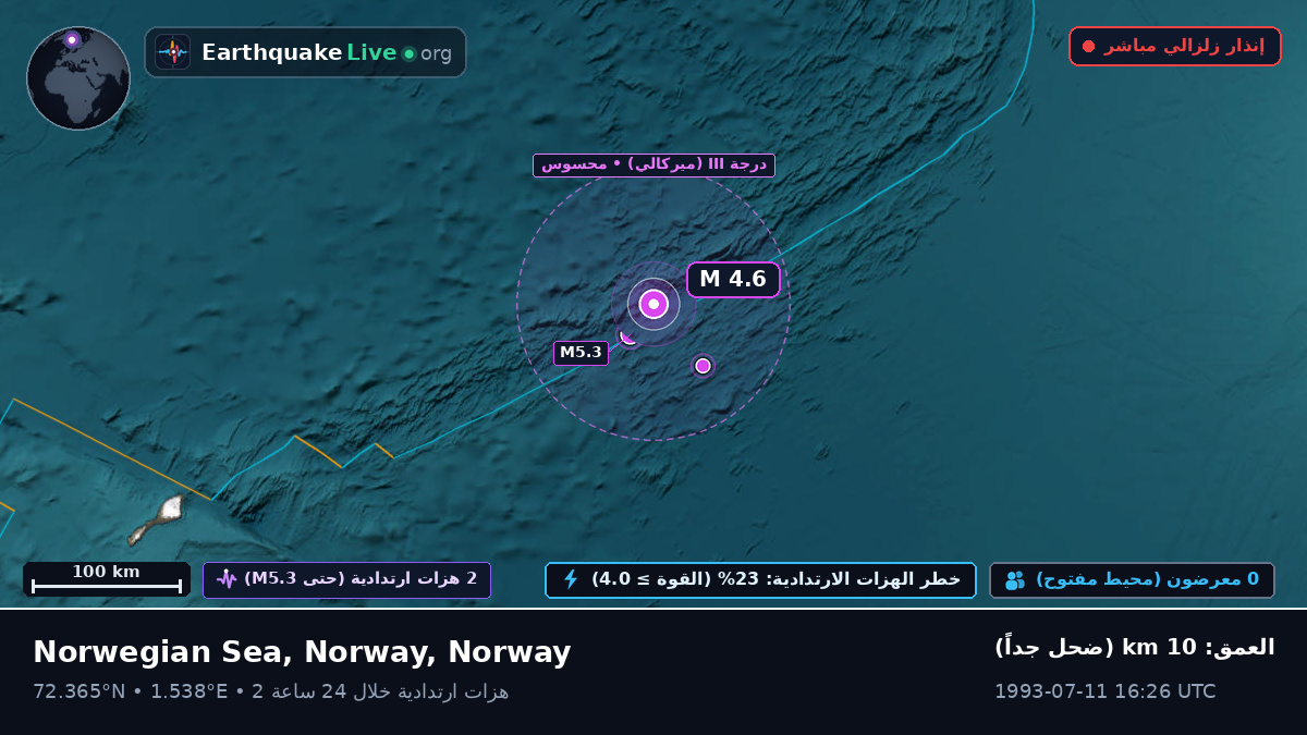 المحيط المتجمد الشمالي (Norway)